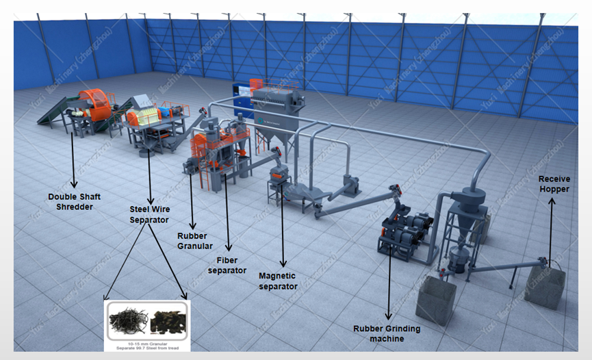 How Do the Payback Periods Differ for Different Sizes of Tire Rubber Powder Plants?
